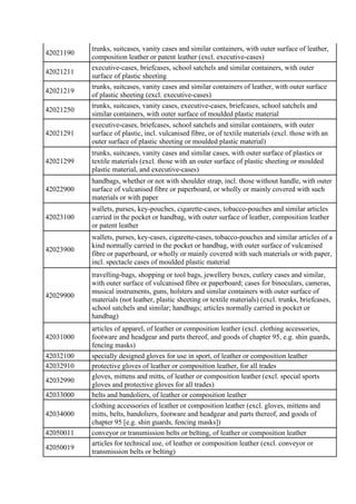 42021190
trunks, suitcases, vanity cases and similar containers, with outer surface of leather,
composition leather or pat...