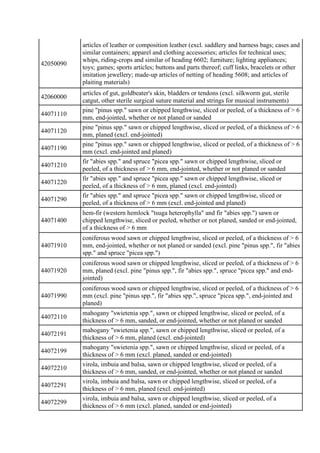 42050090
articles of leather or composition leather (excl. saddlery and harness bags; cases and
similar containers; appare...