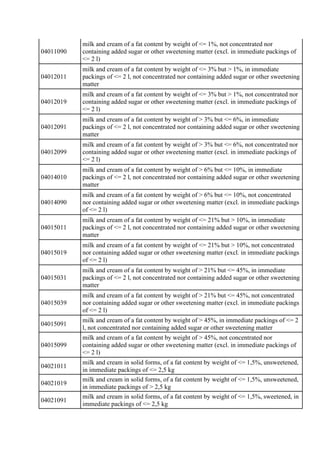 04011090
milk and cream of a fat content by weight of <= 1%, not concentrated nor
containing added sugar or other sweeteni...