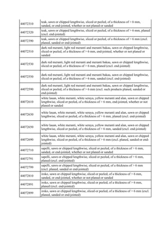 44072310
teak, sawn or chipped lengthwise, sliced or peeled, of a thickness of > 6 mm,
sanded, or end-jointed, whether or ...