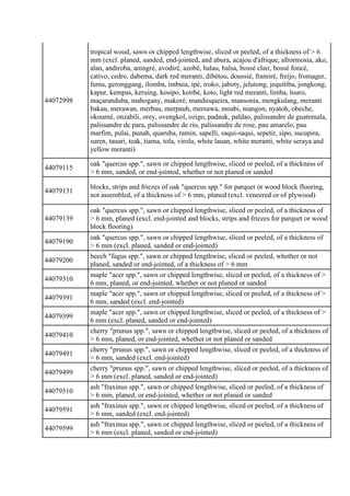 44072998
tropical wood, sawn or chipped lengthwise, sliced or peeled, of a thickness of > 6
mm (excl. planed, sanded, end-...