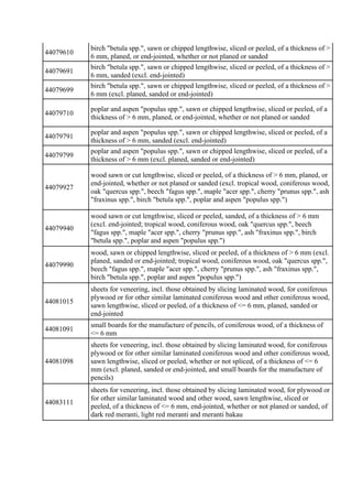 44079610
birch "betula spp.", sawn or chipped lengthwise, sliced or peeled, of a thickness of >
6 mm, planed, or end-joint...