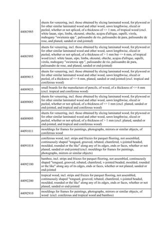 44083985
sheets for veneering, incl. those obtained by slicing laminated wood, for plywood or
for other similar laminated ...