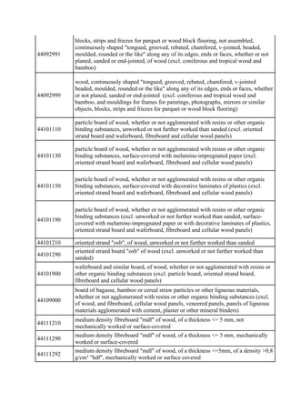 44092991
blocks, strips and friezes for parquet or wood block flooring, not assembled,
continuously shaped "tongued, groov...