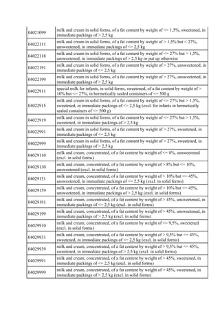 04021099
milk and cream in solid forms, of a fat content by weight of <= 1,5%, sweetened, in
immediate packings of > 2,5 k...