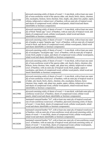 44123300
plywood consisting solely of sheets of wood <= 6 mm thick, with at least one outer
ply of non-coniferous wood of ...