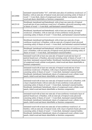 44124900
laminated veneered lumber "lvl", with both outer plies of coniferous wood (excl. of
bamboo, with an outer ply of ...