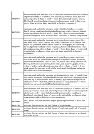 44129910
laminated wood with both outer plies of coniferous wood and with at least one layer
of particle board (excl. of b...