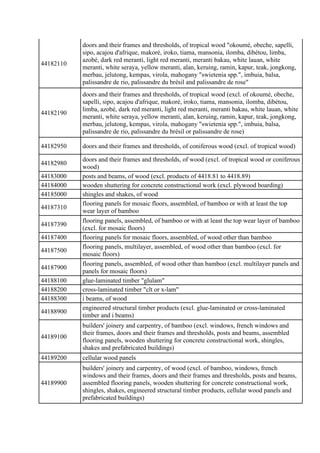 44182110
doors and their frames and thresholds, of tropical wood "okoumé, obeche, sapelli,
sipo, acajou d'afrique, makoré,...