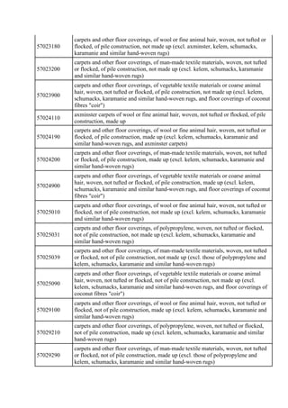 57023180
carpets and other floor coverings, of wool or fine animal hair, woven, not tufted or
flocked, of pile constructio...