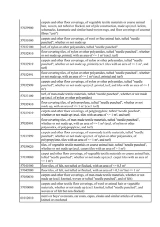 57029900
carpets and other floor coverings, of vegetable textile materials or coarse animal
hair, woven, not tufted or flo...