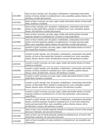 61012090
men's or boys' anoraks, incl. ski jackets, windcheaters, wind-jackets and similar
articles of cotton, knitted or ...