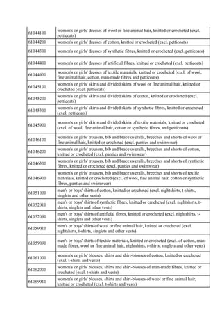 61044100
women's or girls' dresses of wool or fine animal hair, knitted or crocheted (excl.
petticoats)
61044200 women's o...