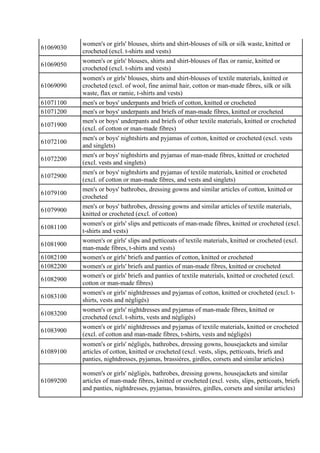 61069030
women's or girls' blouses, shirts and shirt-blouses of silk or silk waste, knitted or
crocheted (excl. t-shirts a...