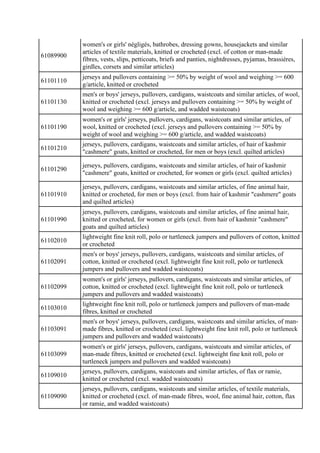 61089900
women's or girls' négligés, bathrobes, dressing gowns, housejackets and similar
articles of textile materials, kn...