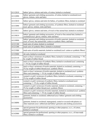 61112010 babies' gloves, mittens and mitts, of cotton, knitted or crocheted
61112090
babies' garments and clothing accesso...