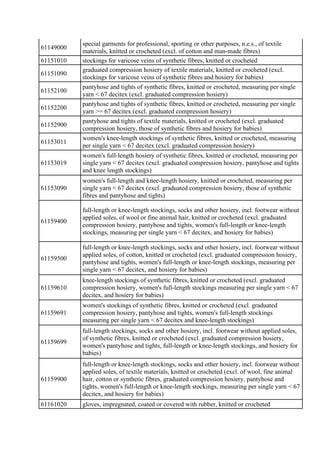 61149000
special garments for professional, sporting or other purposes, n.e.s., of textile
materials, knitted or crocheted...
