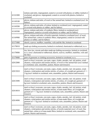 61161080
mittens and mitts, impregnated, coated or covered with plastics or rubber, knitted or
crocheted, and gloves, impr...