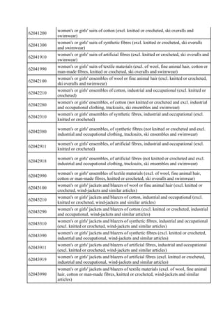 62041200
women's or girls' suits of cotton (excl. knitted or crocheted, ski overalls and
swimwear)
62041300
women's or gir...