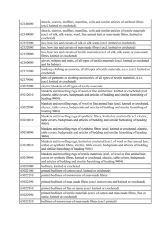 62144000
shawls, scarves, mufflers, mantillas, veils and similar articles of artificial fibres
(excl. knitted or crocheted...