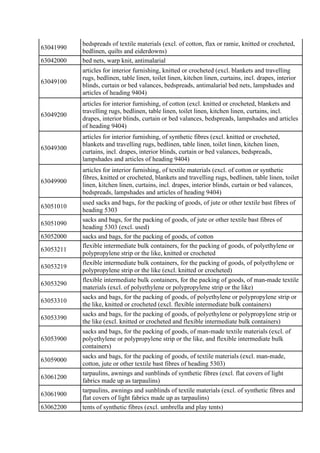 63041990
bedspreads of textile materials (excl. of cotton, flax or ramie, knitted or crocheted,
bedlinen, quilts and eider...