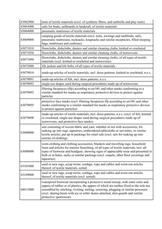 63062900 tents of textile materials (excl. of synthetic fibres, and umbrella and play tents)
63063000 sails for boats, sai...