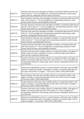 64035111
footwear with outer soles and uppers of leather, covering the ankle but not the calf,
with in-soles of < 24 cm in...