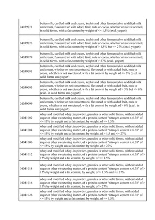 04039071
buttermilk, curdled milk and cream, kephir and other fermented or acidified milk
and cream, flavoured or with add...