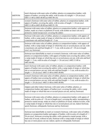 64039196
men's footwear with outer soles of rubber, plastics or composition leather, with
uppers of leather, covering the ...