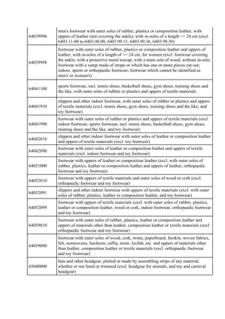 64039996
men's footwear with outer soles of rubber, plastics or composition leather, with
uppers of leather (not covering ...