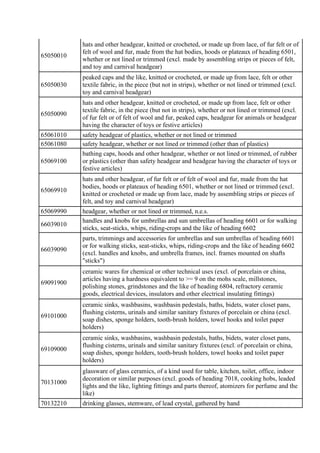 65050010
hats and other headgear, knitted or crocheted, or made up from lace, of fur felt or of
felt of wool and fur, made...