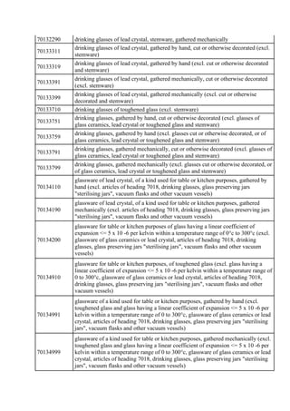 70132290 drinking glasses of lead crystal, stemware, gathered mechanically
70133311
drinking glasses of lead crystal, gath...