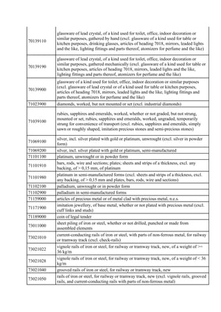 70139110
glassware of lead crystal, of a kind used for toilet, office, indoor decoration or
similar purposes, gathered by ...