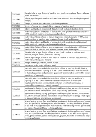 73072910
threaded tube or pipe fittings of stainless steel (excl. cast products, flanges, elbows,
bends and sleeves)
73072...