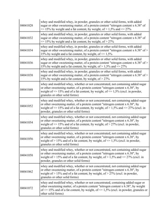 04041028
whey and modified whey, in powder, granules or other solid forms, with added
sugar or other sweetening matter, of...