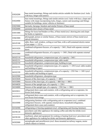 83024200
base metal mountings, fittings and similar articles suitable for furniture (excl. locks
with keys, hinges and cas...