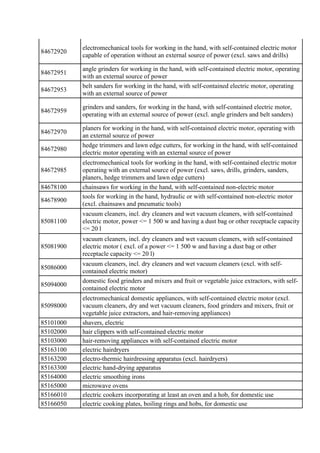 84672920
electromechanical tools for working in the hand, with self-contained electric motor
capable of operation without ...