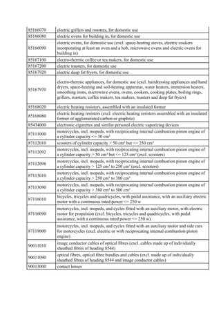 85166070 electric grillers and roasters, for domestic use
85166080 electric ovens for building in, for domestic use
851660...