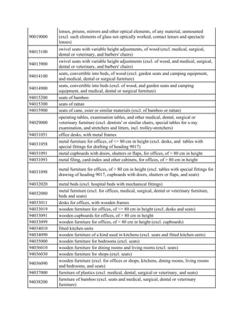 90019000
lenses, prisms, mirrors and other optical elements, of any material, unmounted
(excl. such elements of glass not ...