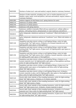 94038300 furniture of rattan (excl. seats and medical, surgical, dental or veterinary furniture)
94038900
furniture of oth...