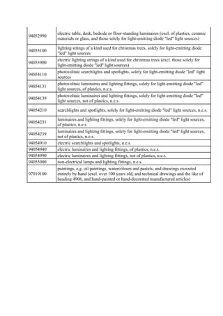 94052990
electric table, desk, bedside or floor-standing luminaires (excl. of plastics, ceramic
materials or glass, and th...
