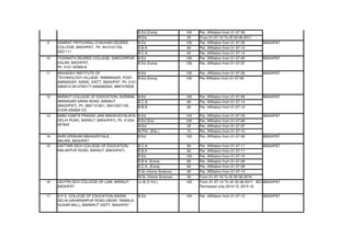 List-of-Professional-Institute-020817.pdf
