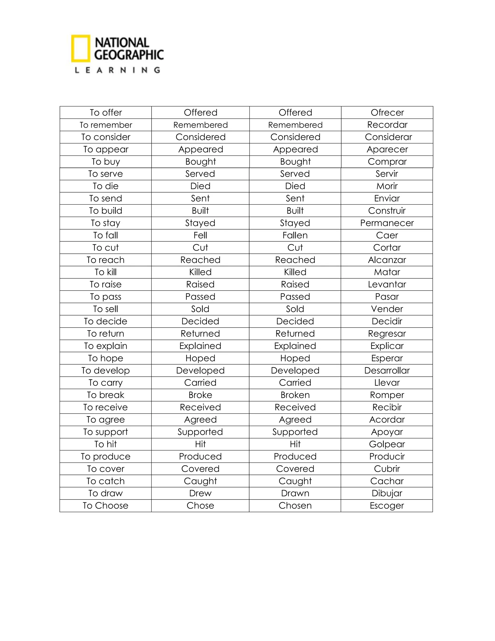 List-of-Verbs.pdf