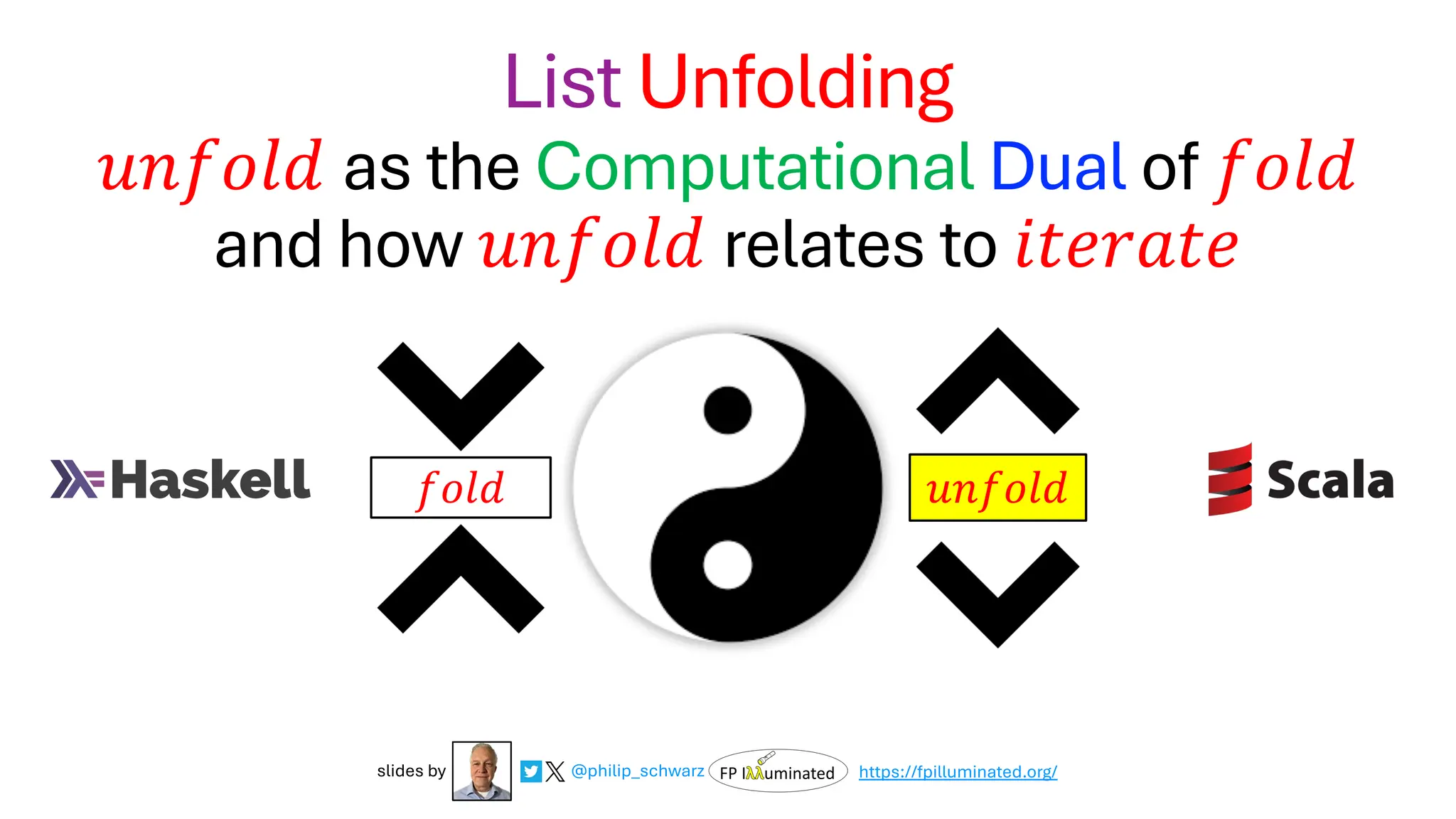 List Unfolding
𝑢𝑛𝑓𝑜𝑙𝑑 as the Computational Dual of 𝑓𝑜𝑙𝑑
and how 𝑢𝑛𝑓𝑜𝑙𝑑 relates to 𝑖𝑡𝑒𝑟𝑎𝑡𝑒
@philip_schwarz
slides by https://fpilluminated.org/
𝑢𝑛𝑓𝑜𝑙𝑑
𝑓𝑜𝑙𝑑
 