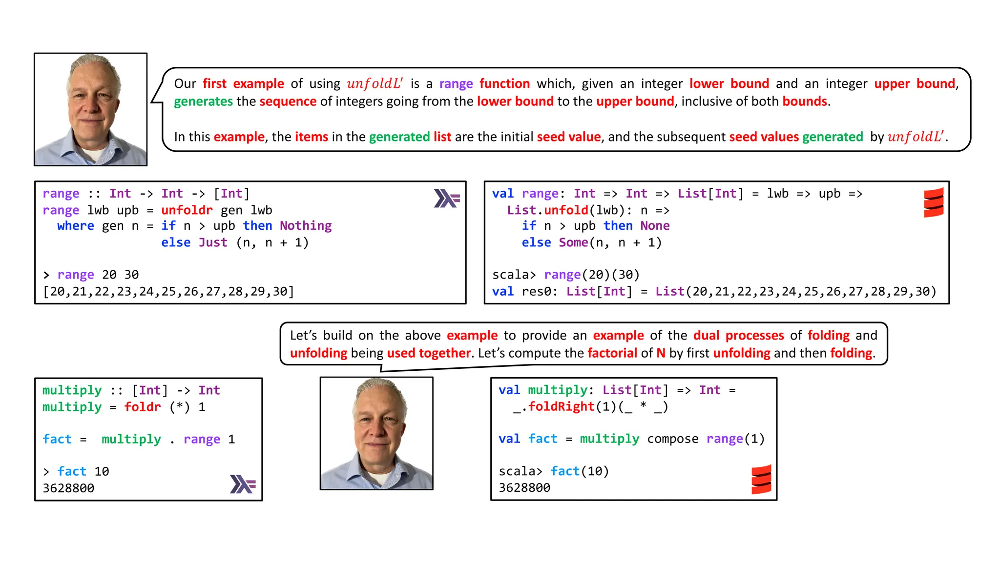 val multiply: List[Int] => Int =
_.foldRight(1)(_ * _)
val fact = multiply compose range(1)
scala> fact(10)
3628800
Let’s build on the above example to provide an example of the dual processes of folding and
unfolding being used together. Let’s compute the factorial of N by first unfolding and then folding.
Our first example of using 𝑢𝑛𝑓𝑜𝑙𝑑𝐿!
is a range function which, given an integer lower bound and an integer upper bound,
generates the sequence of integers going from the lower bound to the upper bound, inclusive of both bounds.
In this example, the items in the generated list are the initial seed value, and the subsequent seed values generated by 𝑢𝑛𝑓𝑜𝑙𝑑𝐿!
.
val range: Int => Int => List[Int] = lwb => upb =>
List.unfold(lwb): n =>
if n > upb then None
else Some(n, n + 1)
scala> range(20)(30)
val res0: List[Int] = List(20,21,22,23,24,25,26,27,28,29,30)
range :: Int -> Int -> [Int]
range lwb upb = unfoldr gen lwb
where gen n = if n > upb then Nothing
else Just (n, n + 1)
> range 20 30
[20,21,22,23,24,25,26,27,28,29,30]
multiply :: [Int] -> Int
multiply = foldr (*) 1
fact = multiply . range 1
> fact 10
3628800
 