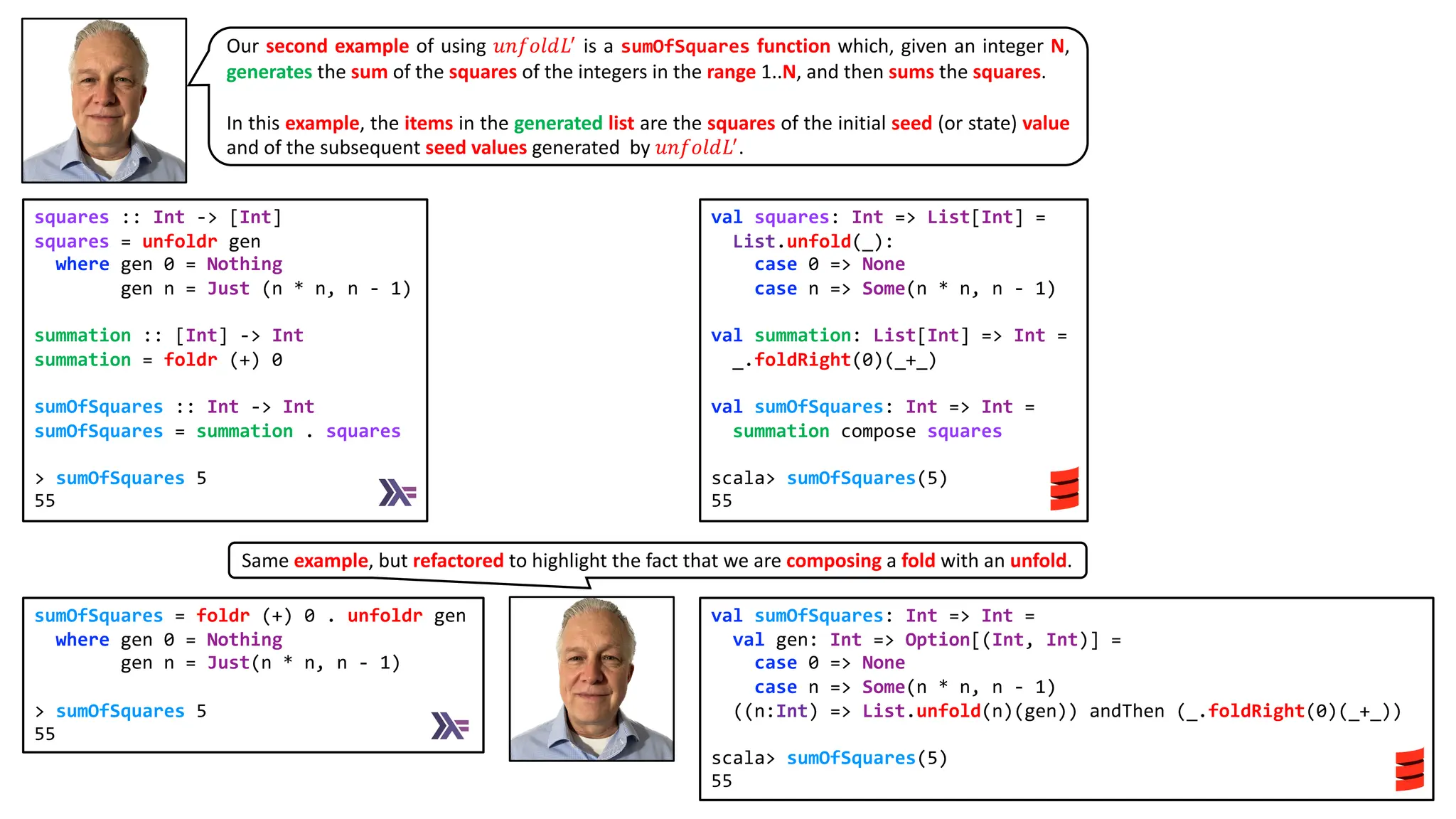 squares :: Int -> [Int]
squares = unfoldr gen
where gen 0 = Nothing
gen n = Just (n * n, n - 1)
summation :: [Int] -> Int
summation = foldr (+) 0
sumOfSquares :: Int -> Int
sumOfSquares = summation . squares
> sumOfSquares 5
55
val squares: Int => List[Int] =
List.unfold(_):
case 0 => None
case n => Some(n * n, n - 1)
val summation: List[Int] => Int =
_.foldRight(0)(_+_)
val sumOfSquares: Int => Int =
summation compose squares
scala> sumOfSquares(5)
55
sumOfSquares = foldr (+) 0 . unfoldr gen
where gen 0 = Nothing
gen n = Just(n * n, n - 1)
> sumOfSquares 5
55
val sumOfSquares: Int => Int =
val gen: Int => Option[(Int, Int)] =
case 0 => None
case n => Some(n * n, n - 1)
((n:Int) => List.unfold(n)(gen)) andThen (_.foldRight(0)(_+_))
scala> sumOfSquares(5)
55
Our second example of using 𝑢𝑛𝑓𝑜𝑙𝑑𝐿!
is a sumOfSquares function which, given an integer N,
generates the sum of the squares of the integers in the range 1..N, and then sums the squares.
In this example, the items in the generated list are the squares of the initial seed (or state) value
and of the subsequent seed values generated by 𝑢𝑛𝑓𝑜𝑙𝑑𝐿!
.
Same example, but refactored to highlight the fact that we are composing a fold with an unfold.
 