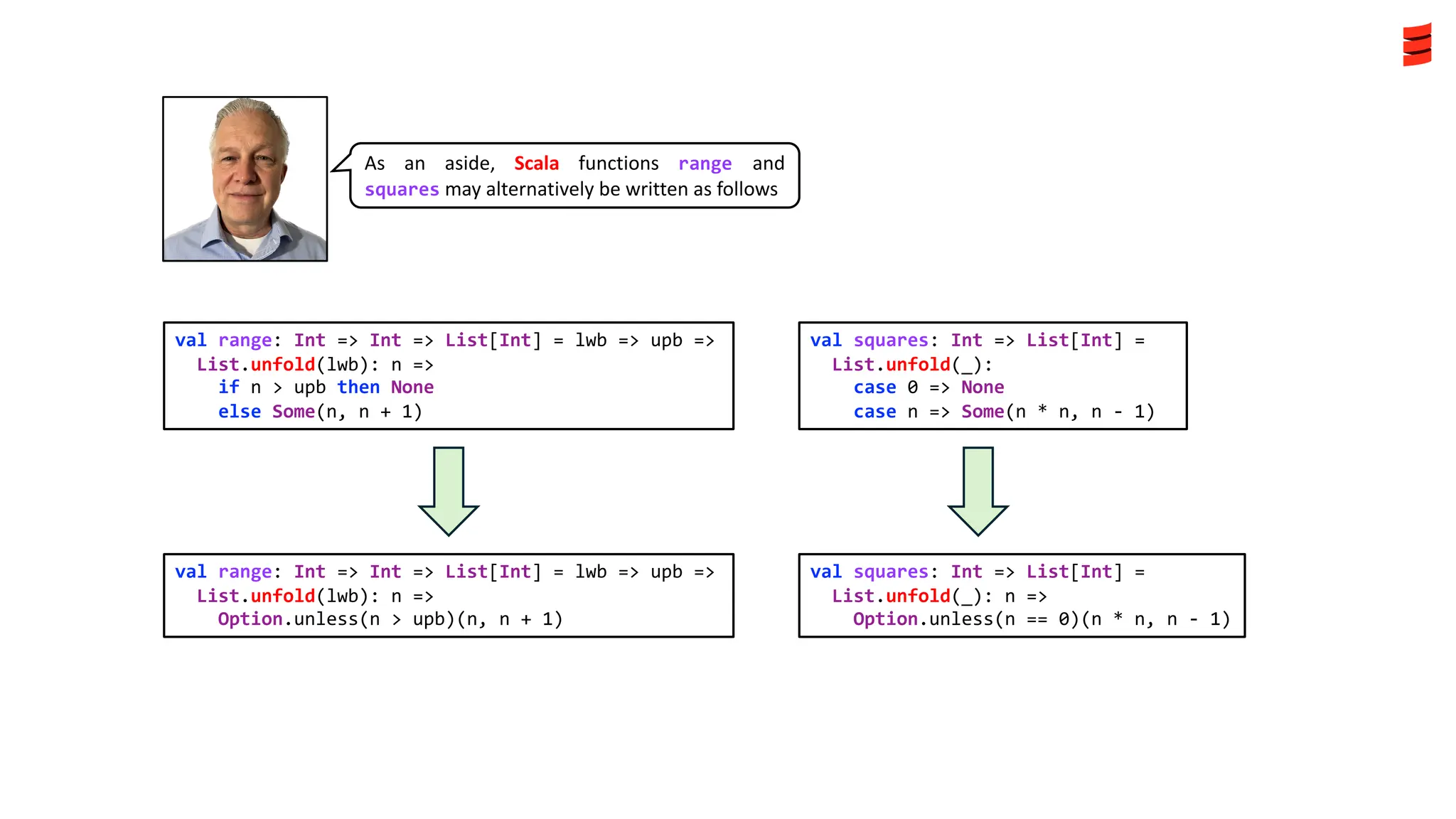val range: Int => Int => List[Int] = lwb => upb =>
List.unfold(lwb): n =>
if n > upb then None
else Some(n, n + 1)
val range: Int => Int => List[Int] = lwb => upb =>
List.unfold(lwb): n =>
Option.unless(n > upb)(n, n + 1)
val squares: Int => List[Int] =
List.unfold(_):
case 0 => None
case n => Some(n * n, n - 1)
val squares: Int => List[Int] =
List.unfold(_): n =>
Option.unless(n == 0)(n * n, n - 1)
As an aside, Scala functions range and
squares may alternatively be written as follows
 