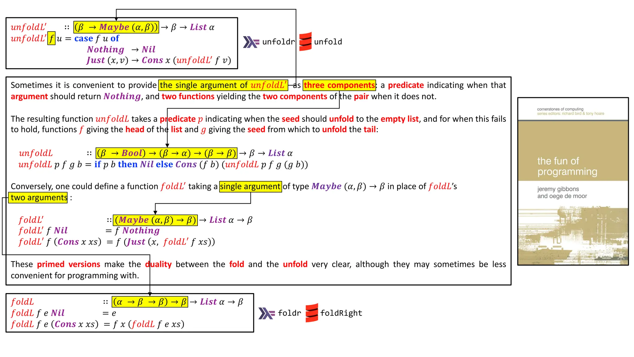 𝑢𝑛𝑓𝑜𝑙𝑑𝐿!
∷ 𝛽 → 𝑴𝒂𝒚𝒃𝒆 (𝛼, 𝛽) → 𝛽 → 𝑳𝒊𝒔𝒕 𝛼
𝑢𝑛𝑓𝑜𝑙𝑑𝐿!
𝑓 𝑢 = 𝐜𝐚𝐬𝐞 𝑓 𝑢 𝐨𝐟
𝑵𝒐𝒕𝒉𝒊𝒏𝒈 → 𝑵𝒊𝒍
𝑱𝒖𝒔𝒕 (𝑥, 𝑣) → 𝑪𝒐𝒏𝒔 𝑥 (𝑢𝑛𝑓𝑜𝑙𝑑𝐿!
𝑓 𝑣)
Sometimes it is convenient to provide the single argument of 𝑢𝑛𝑓𝑜𝑙𝑑𝐿′ as three components: a predicate indicating when that
argument should return 𝑵𝒐𝒕𝒉𝒊𝒏𝒈, and two functions yielding the two components of the pair when it does not.
The resulting function 𝑢𝑛𝑓𝑜𝑙𝑑𝐿 takes a predicate 𝑝 indicating when the seed should unfold to the empty list, and for when this fails
to hold, functions 𝑓 giving the head of the list and 𝑔 giving the seed from which to unfold the tail:
𝑢𝑛𝑓𝑜𝑙𝑑𝐿 ∷ 𝛽 → 𝑩𝒐𝒐𝒍 → (𝛽 → 𝛼) → (𝛽 → 𝛽) → 𝛽 → 𝑳𝒊𝒔𝒕 𝛼
𝑢𝑛𝑓𝑜𝑙𝑑𝐿 𝑝 𝑓 𝑔 𝑏 = 𝐢𝐟 𝑝 𝑏 𝐭𝐡𝐞𝐧 𝑵𝒊𝒍 𝐞𝐥𝐬𝐞 𝑪𝒐𝒏𝒔 (𝑓 𝑏) (𝑢𝑛𝑓𝑜𝑙𝑑𝐿 𝑝 𝑓 𝑔 (𝑔 𝑏))
Conversely, one could define a function 𝑓𝑜𝑙𝑑𝐿!
taking a single argument of type 𝑴𝒂𝒚𝒃𝒆 (𝛼, 𝛽) → 𝛽 in place of 𝑓𝑜𝑙𝑑𝐿’s
two arguments :
𝑓𝑜𝑙𝑑𝐿!
∷ (𝑴𝒂𝒚𝒃𝒆 (𝛼, 𝛽) → 𝛽) → 𝑳𝒊𝒔𝒕 𝛼 → 𝛽
𝑓𝑜𝑙𝑑𝐿!
𝑓 𝑵𝒊𝒍 = 𝑓 𝑵𝒐𝒕𝒉𝒊𝒏𝒈
𝑓𝑜𝑙𝑑𝐿′ 𝑓 𝑪𝒐𝒏𝒔 𝑥 𝑥𝑠 = 𝑓 (𝑱𝒖𝒔𝒕 𝑥, 𝑓𝑜𝑙𝑑𝐿′ 𝑓 𝑥𝑠)
These primed versions make the duality between the fold and the unfold very clear, although they may sometimes be less
convenient for programming with.
𝑓𝑜𝑙𝑑𝐿 ∷ 𝛼 → 𝛽 → 𝛽 → 𝛽 → 𝑳𝒊𝒔𝒕 𝛼 → 𝛽
𝑓𝑜𝑙𝑑𝐿 𝑓 𝑒 𝑵𝒊𝒍 = 𝑒
𝑓𝑜𝑙𝑑𝐿 𝑓 𝑒 𝑪𝒐𝒏𝒔 𝑥 𝑥𝑠 = 𝑓 𝑥 𝑓𝑜𝑙𝑑𝐿 𝑓 𝑒 𝑥𝑠
foldr foldRight
unfoldr unfold
 