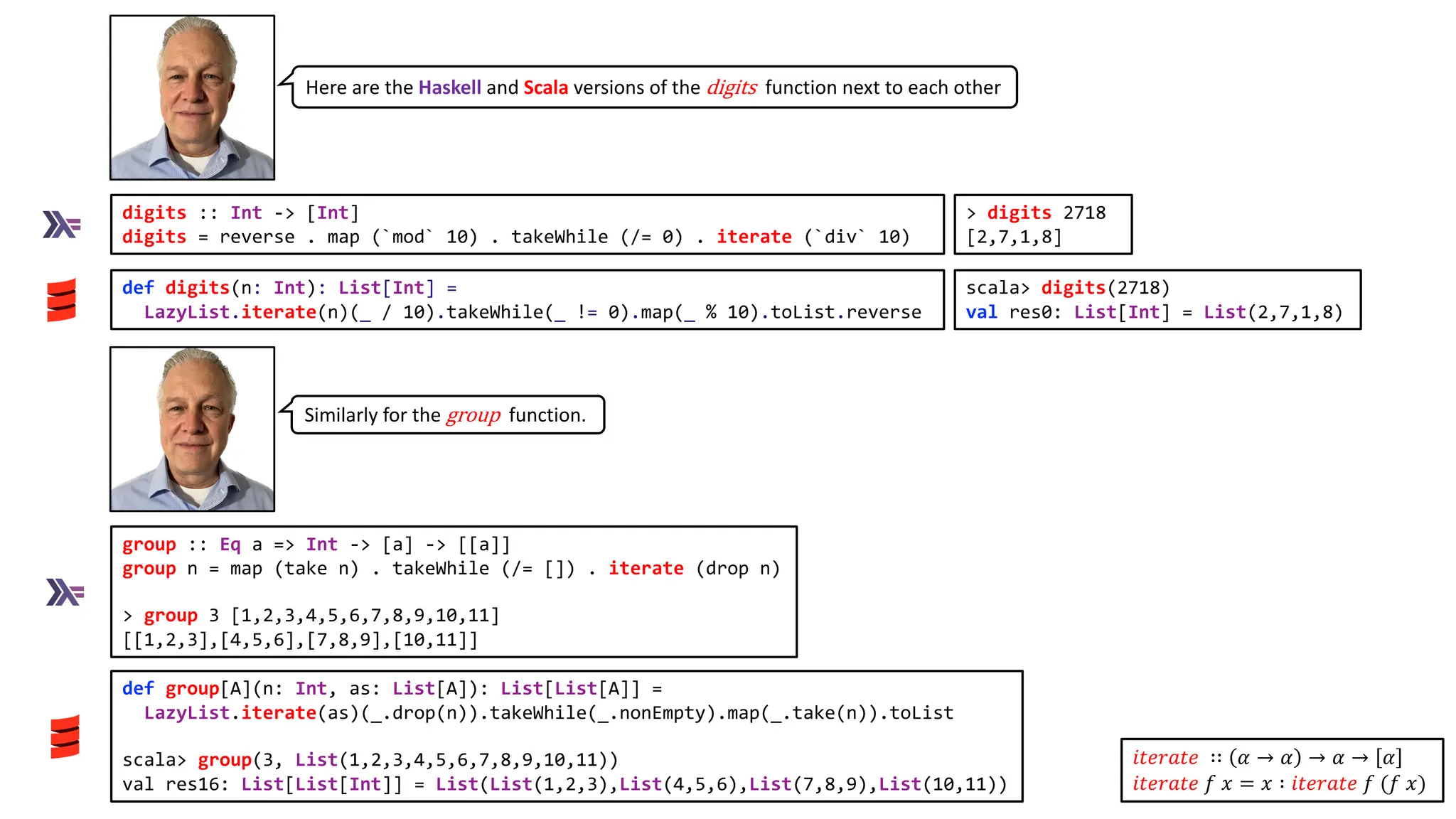 def digits(n: Int): List[Int] =
LazyList.iterate(n)(_ / 10).takeWhile(_ != 0).map(_ % 10).toList.reverse
digits :: Int -> [Int]
digits = reverse . map (`mod` 10) . takeWhile (/= 0) . iterate (`div` 10)
Here are the Haskell and Scala versions of the digits function next to each other
> digits 2718
[2,7,1,8]
scala> digits(2718)
val res0: List[Int] = List(2,7,1,8)
group :: Eq a => Int -> [a] -> [[a]]
group n = map (take n) . takeWhile (/= []) . iterate (drop n)
> group 3 [1,2,3,4,5,6,7,8,9,10,11]
[[1,2,3],[4,5,6],[7,8,9],[10,11]]
def group[A](n: Int, as: List[A]): List[List[A]] =
LazyList.iterate(as)(_.drop(n)).takeWhile(_.nonEmpty).map(_.take(n)).toList
scala> group(3, List(1,2,3,4,5,6,7,8,9,10,11))
val res16: List[List[Int]] = List(List(1,2,3),List(4,5,6),List(7,8,9),List(10,11))
Similarly for the group function.
𝑖𝑡𝑒𝑟𝑎𝑡𝑒 ∷ 𝛼 → 𝛼 → 𝛼 → 𝛼
𝑖𝑡𝑒𝑟𝑎𝑡𝑒 𝑓 𝑥 = 𝑥 ∶ 𝑖𝑡𝑒𝑟𝑎𝑡𝑒 𝑓 (𝑓 𝑥)
 