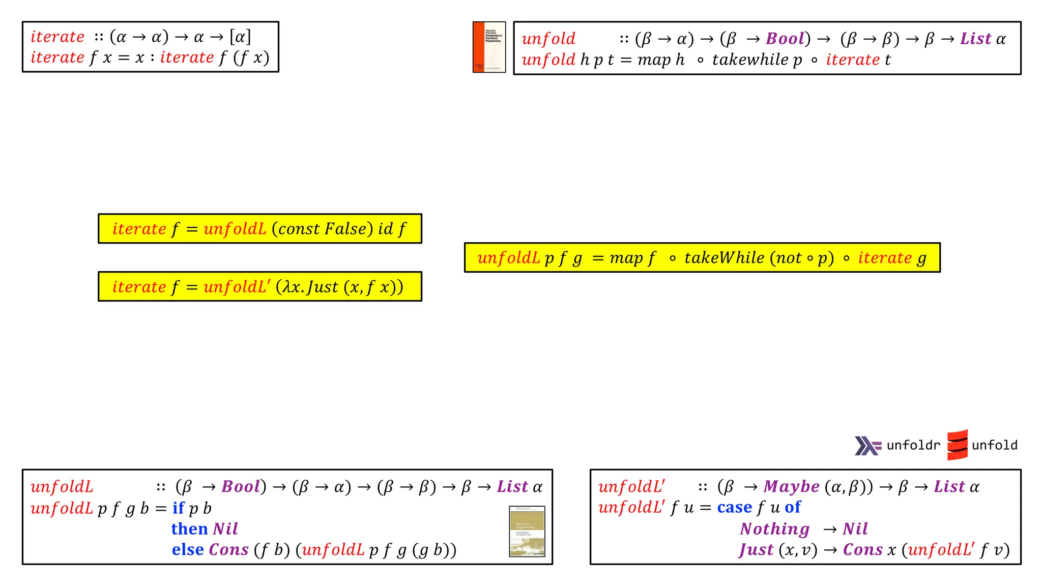 𝑖𝑡𝑒𝑟𝑎𝑡𝑒 ∷ 𝛼 → 𝛼 → 𝛼 → 𝛼
𝑖𝑡𝑒𝑟𝑎𝑡𝑒 𝑓 𝑥 = 𝑥 ∶ 𝑖𝑡𝑒𝑟𝑎𝑡𝑒 𝑓 (𝑓 𝑥)
𝑖𝑡𝑒𝑟𝑎𝑡𝑒 𝑓 = 𝑢𝑛𝑓𝑜𝑙𝑑𝐿 𝑐𝑜𝑛𝑠𝑡 𝐹𝑎𝑙𝑠𝑒 𝑖𝑑 𝑓
𝑖𝑡𝑒𝑟𝑎𝑡𝑒 𝑓 = 𝑢𝑛𝑓𝑜𝑙𝑑𝐿′ 𝜆𝑥. 𝐽𝑢𝑠𝑡 (𝑥, 𝑓 𝑥)
𝑢𝑛𝑓𝑜𝑙𝑑𝐿 𝑝 𝑓 𝑔 = 𝑚𝑎𝑝 𝑓 ∘ 𝑡𝑎𝑘𝑒𝑊ℎ𝑖𝑙𝑒 (𝑛𝑜𝑡 ∘ 𝑝) ∘ 𝑖𝑡𝑒𝑟𝑎𝑡𝑒 𝑔
𝑢𝑛𝑓𝑜𝑙𝑑𝐿! ∷ 𝛽 → 𝑴𝒂𝒚𝒃𝒆 (𝛼, 𝛽) → 𝛽 → 𝑳𝒊𝒔𝒕 𝛼
𝑢𝑛𝑓𝑜𝑙𝑑𝐿! 𝑓 𝑢 = 𝐜𝐚𝐬𝐞 𝑓 𝑢 𝐨𝐟
𝑵𝒐𝒕𝒉𝒊𝒏𝒈 → 𝑵𝒊𝒍
𝑱𝒖𝒔𝒕 (𝑥, 𝑣) → 𝑪𝒐𝒏𝒔 𝑥 (𝑢𝑛𝑓𝑜𝑙𝑑𝐿! 𝑓 𝑣)
𝑢𝑛𝑓𝑜𝑙𝑑𝐿 ∷ 𝛽 → 𝑩𝒐𝒐𝒍 → (𝛽 → 𝛼) → (𝛽 → 𝛽) → 𝛽 → 𝑳𝒊𝒔𝒕 𝛼
𝑢𝑛𝑓𝑜𝑙𝑑𝐿 𝑝 𝑓 𝑔 𝑏 = 𝐢𝐟 𝑝 𝑏
𝐭𝐡𝐞𝐧 𝑵𝒊𝒍
𝐞𝐥𝐬𝐞 𝑪𝒐𝒏𝒔 (𝑓 𝑏) (𝑢𝑛𝑓𝑜𝑙𝑑𝐿 𝑝 𝑓 𝑔 (𝑔 𝑏))
unfoldr unfold
𝑢𝑛𝑓𝑜𝑙𝑑 ∷ (𝛽 → 𝛼) → 𝛽 → 𝑩𝒐𝒐𝒍 → (𝛽 → 𝛽) → 𝛽 → 𝑳𝒊𝒔𝒕 𝛼
𝑢𝑛𝑓𝑜𝑙𝑑 ℎ 𝑝 𝑡 = 𝑚𝑎𝑝 ℎ ∘ 𝑡𝑎𝑘𝑒𝑤ℎ𝑖𝑙𝑒 𝑝 ∘ 𝑖𝑡𝑒𝑟𝑎𝑡𝑒 𝑡
 